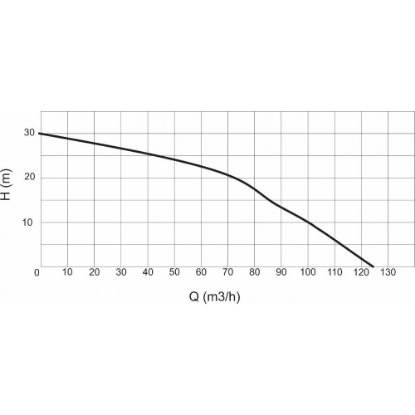 Motopompa de debit ( Apa murdara) motor Kama pe benzină DWP 390 K4X