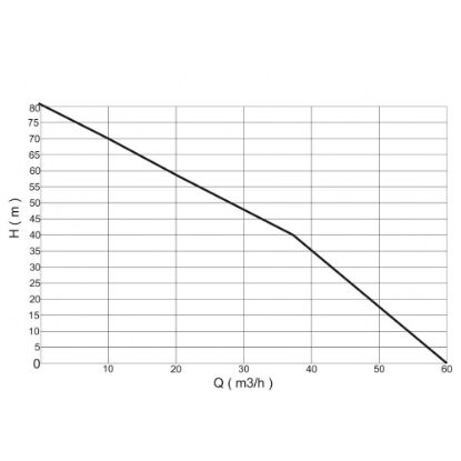 Motopompa de presiune Gardelina DWP 186 K3