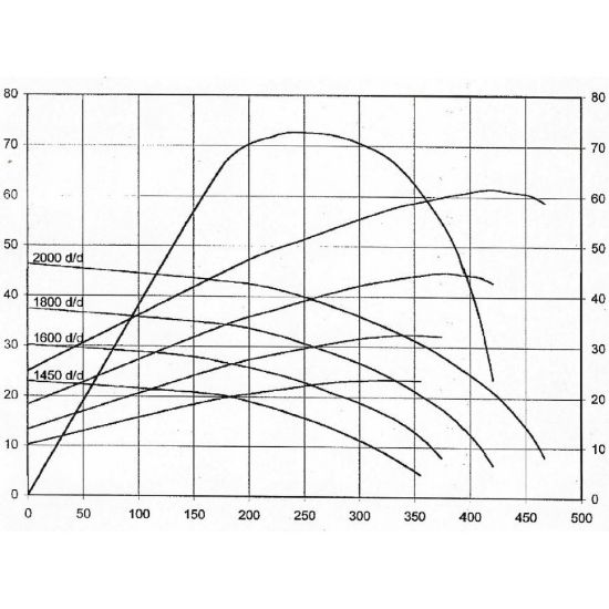 Poza cu Motopompa de Debit Yavuz 4104 150 E1